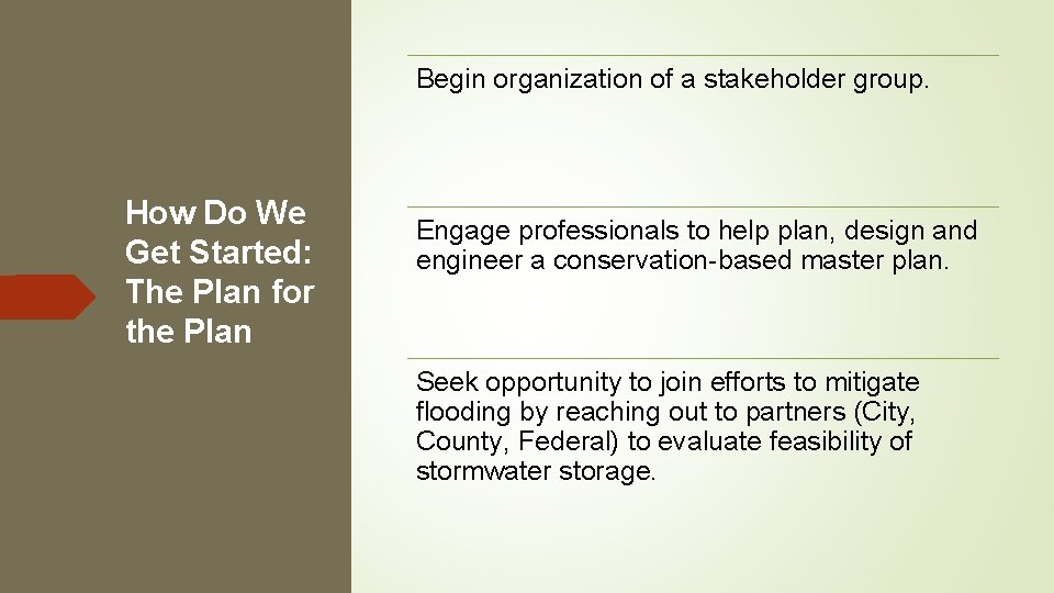 Begin organization of a stakeholder group. How Do We Get Started: The Plan for