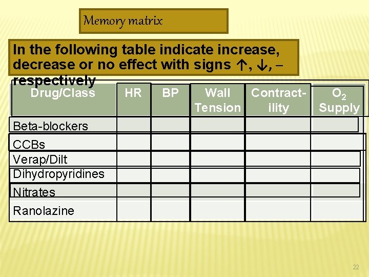 Memory matrix In the following table indicate increase, decrease or no effect with signs