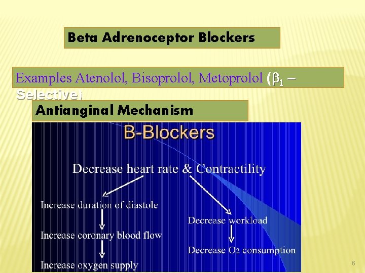 Beta Adrenoceptor Blockers Examples Atenolol, Bisoprolol, Metoprolol ( 1 – Selective) Antianginal Mechanism 6