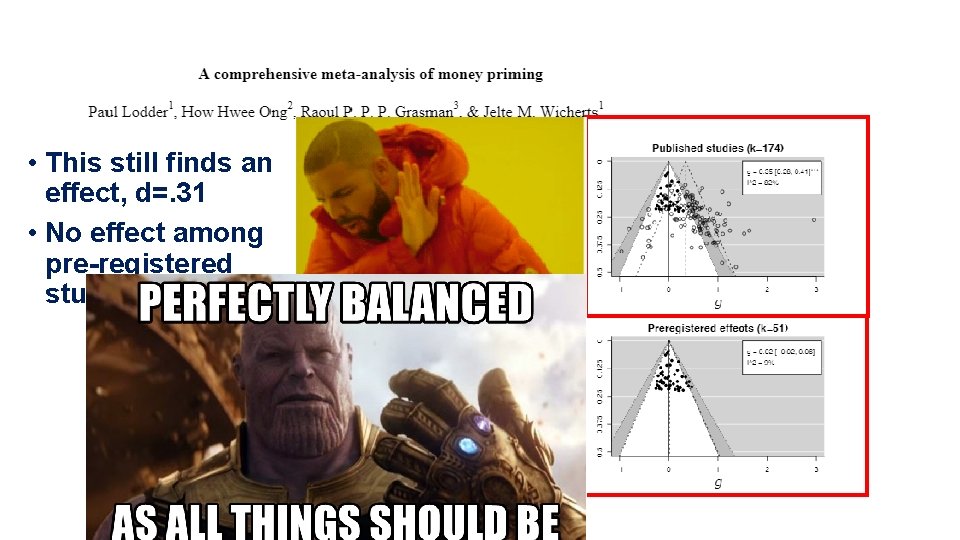  • This still finds an effect, d=. 31 • No effect among pre-registered