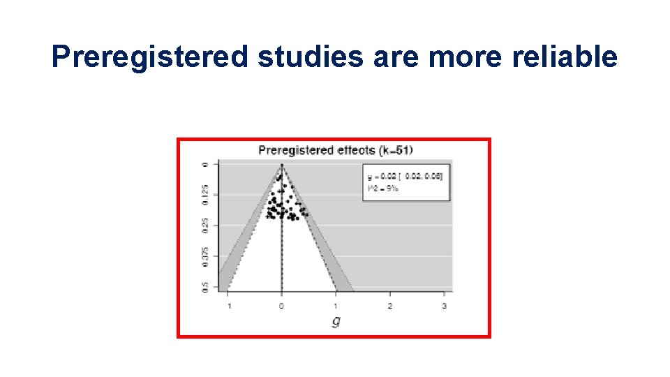 Preregistered studies are more reliable 