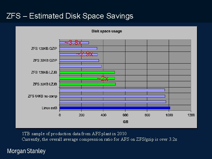 prototype template (5428278)print library_new_final. ppt ZFS – Estimated Disk Space Savings ~3. 8 x