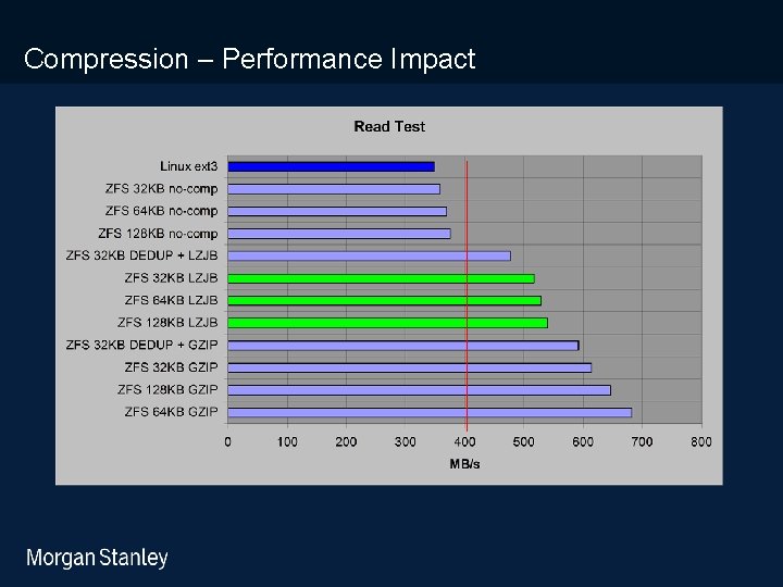 prototype template (5428278)print library_new_final. ppt Compression – Performance Impact 1/13/2022 
