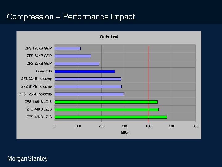 prototype template (5428278)print library_new_final. ppt Compression – Performance Impact 1/13/2022 