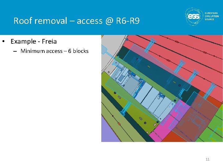 Roof removal – access @ R 6 -R 9 • Example - Freia –