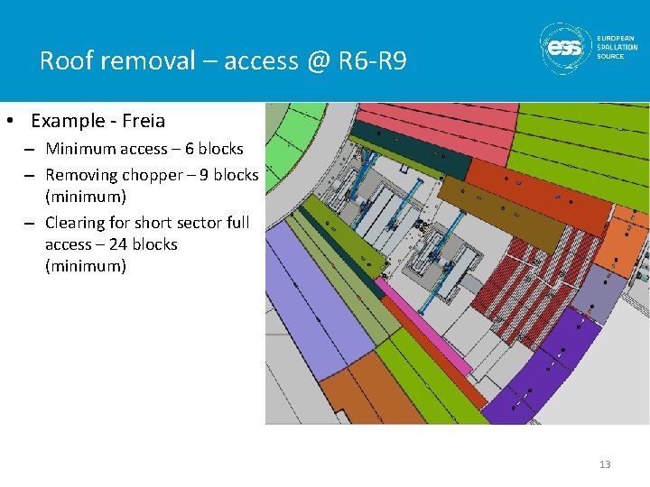 Roof removal – access @ R 6 -R 9 • Example - Freia –