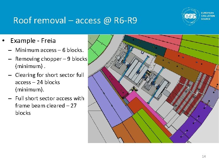 Roof removal – access @ R 6 -R 9 • Example - Freia –