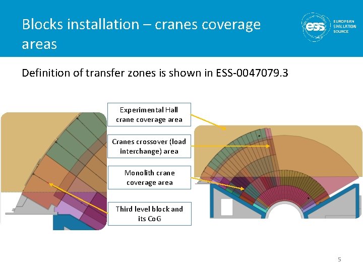 Blocks installation – cranes coverage areas Definition of transfer zones is shown in ESS-0047079.