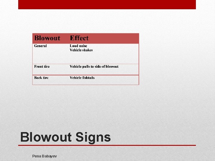 Blowout Signs Pena Babayev 