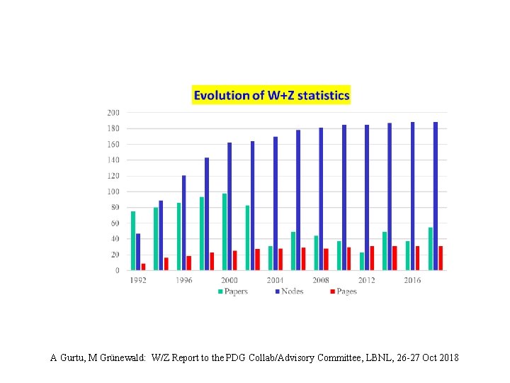 A Gurtu, M Grünewald: W/Z Report to the PDG Collab/Advisory Committee, LBNL, 26 -27