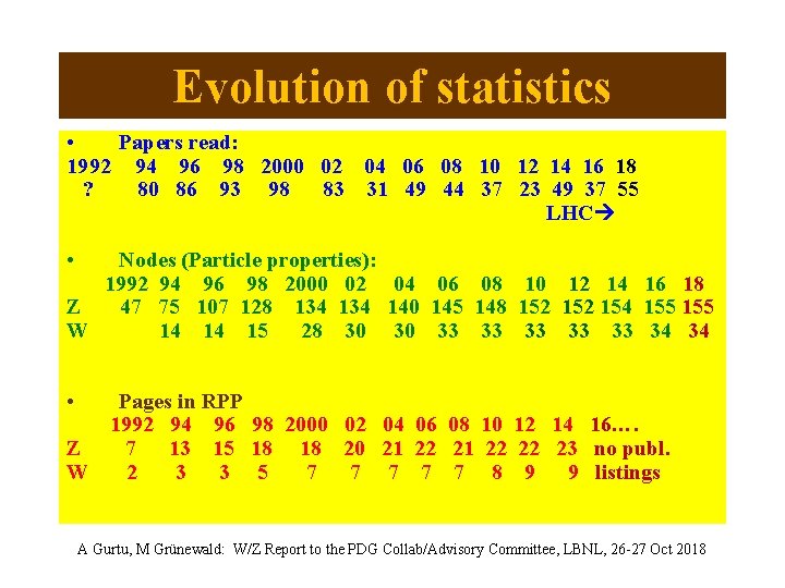 Evolution of statistics • Papers read: 1992 94 96 98 2000 02 04 06
