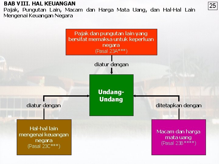 BAB VIII. HAL KEUANGAN Pajak, Pungutan Lain, Macam dan Harga Mata Uang, dan Hal-Hal