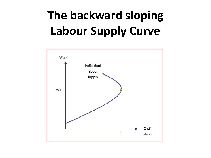 The backward sloping Labour Supply Curve 