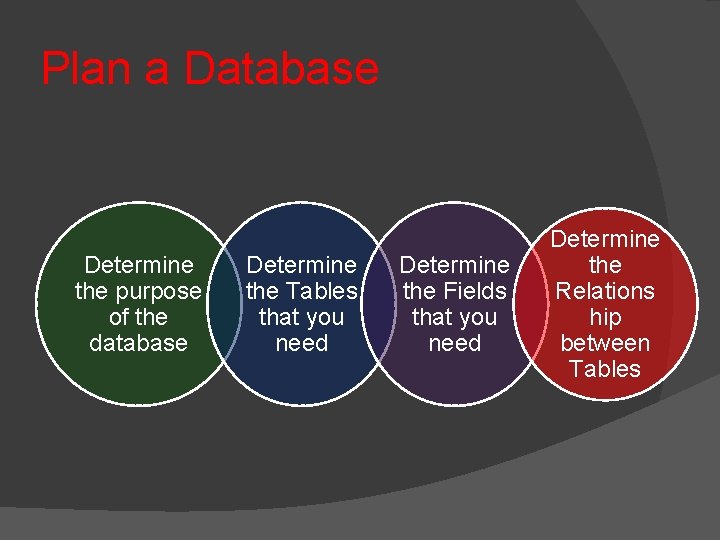 Plan a Database Determine the purpose of the database Determine the Tables that you