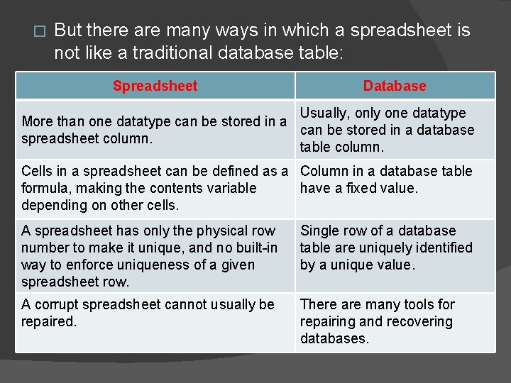 � But there are many ways in which a spreadsheet is not like a