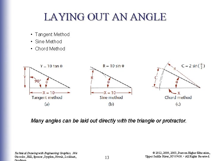 LAYING OUT AN ANGLE • Tangent Method • Sine Method • Chord Method Many