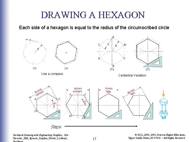 DRAWING A HEXAGON Each side of a hexagon is equal to the radius of