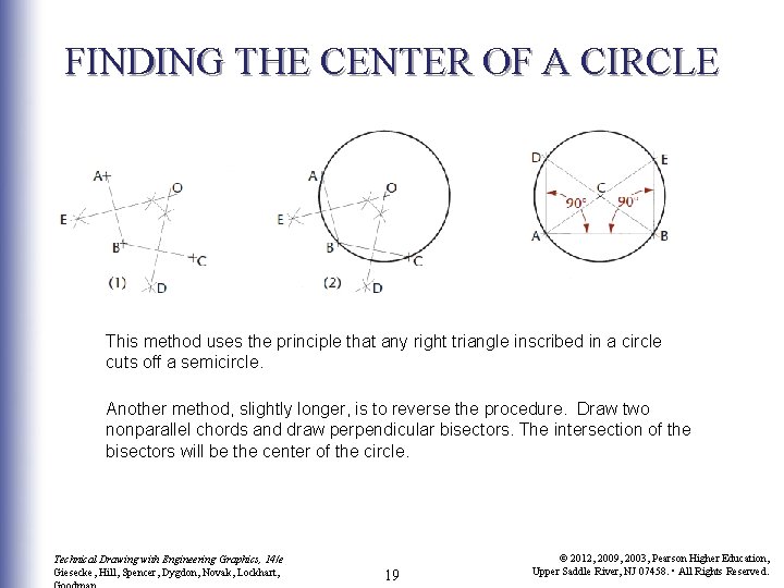 FINDING THE CENTER OF A CIRCLE This method uses the principle that any right
