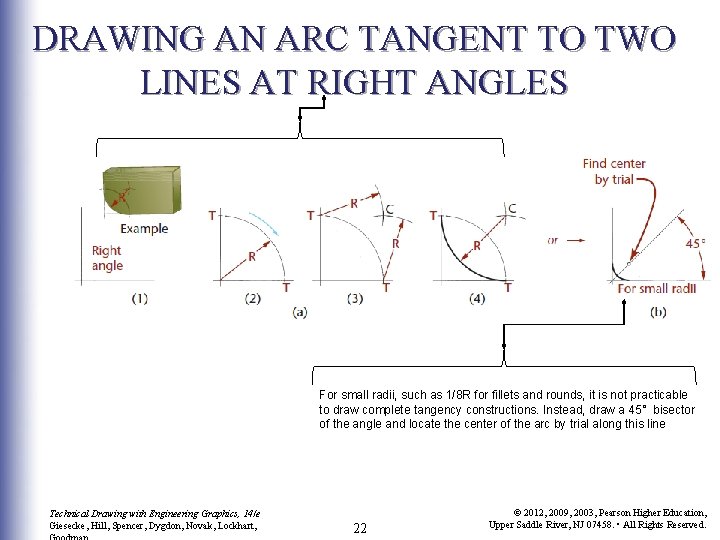 DRAWING AN ARC TANGENT TO TWO LINES AT RIGHT ANGLES For small radii, such