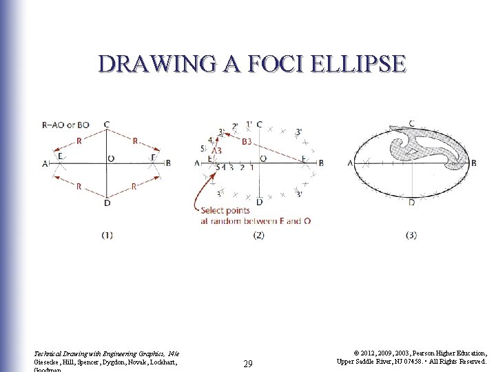 DRAWING A FOCI ELLIPSE Technical Drawing with Engineering Graphics, 14/e Giesecke, Hill, Spencer, Dygdon,