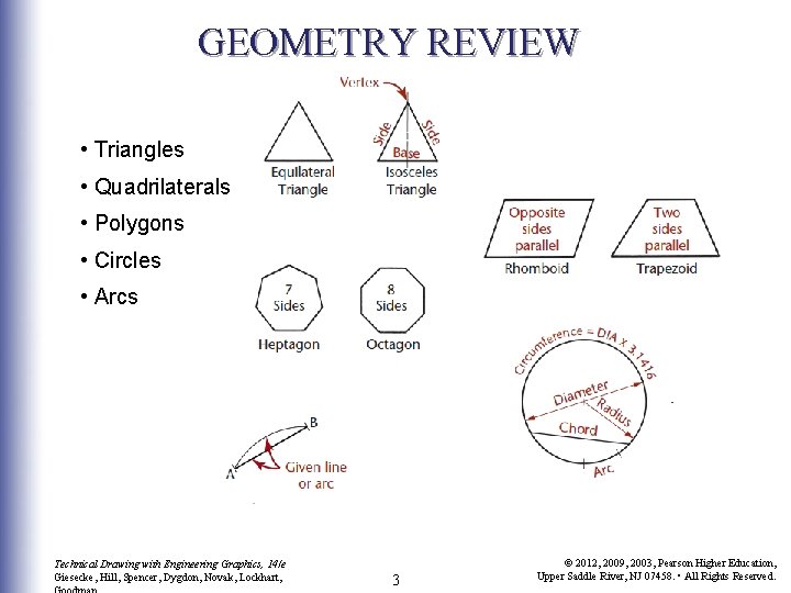 GEOMETRY REVIEW • Triangles • Quadrilaterals • Polygons • Circles • Arcs Technical Drawing