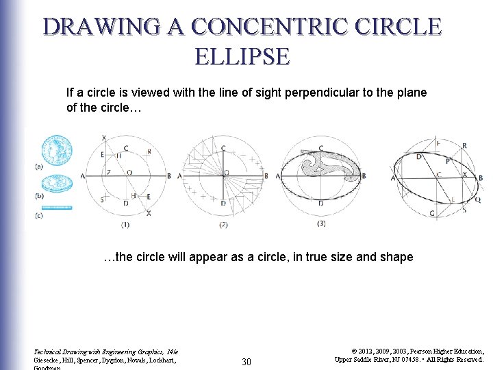 DRAWING A CONCENTRIC CIRCLE ELLIPSE If a circle is viewed with the line of