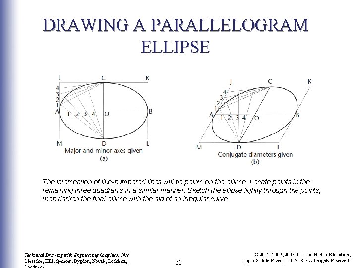 DRAWING A PARALLELOGRAM ELLIPSE The intersection of like-numbered lines will be points on the