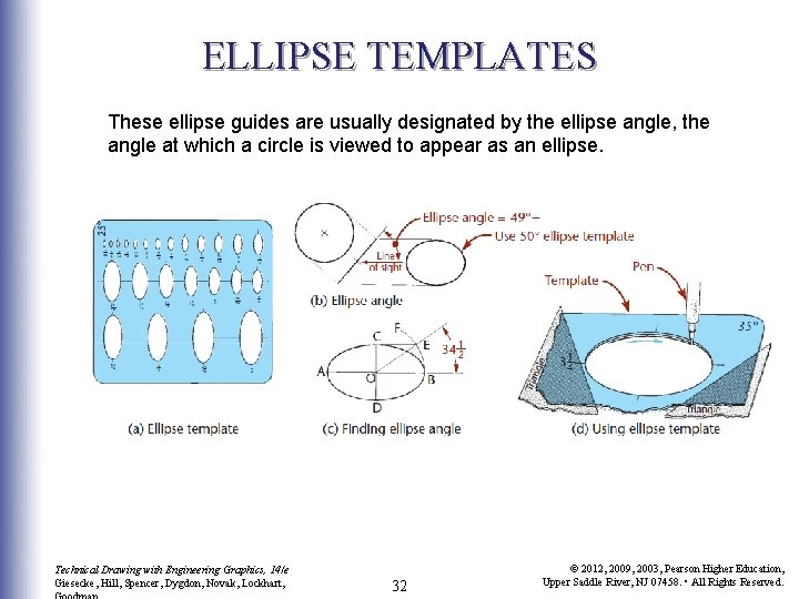 ELLIPSE TEMPLATES These ellipse guides are usually designated by the ellipse angle, the angle