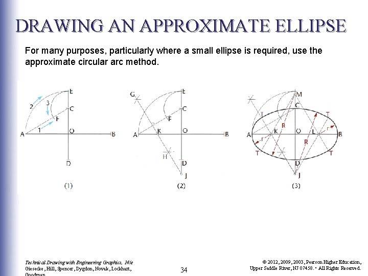 DRAWING AN APPROXIMATE ELLIPSE For many purposes, particularly where a small ellipse is required,