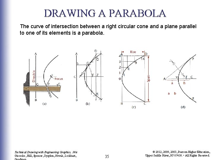 DRAWING A PARABOLA The curve of intersection between a right circular cone and a