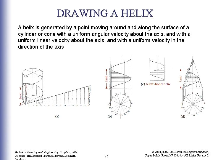 DRAWING A HELIX A helix is generated by a point moving around along the