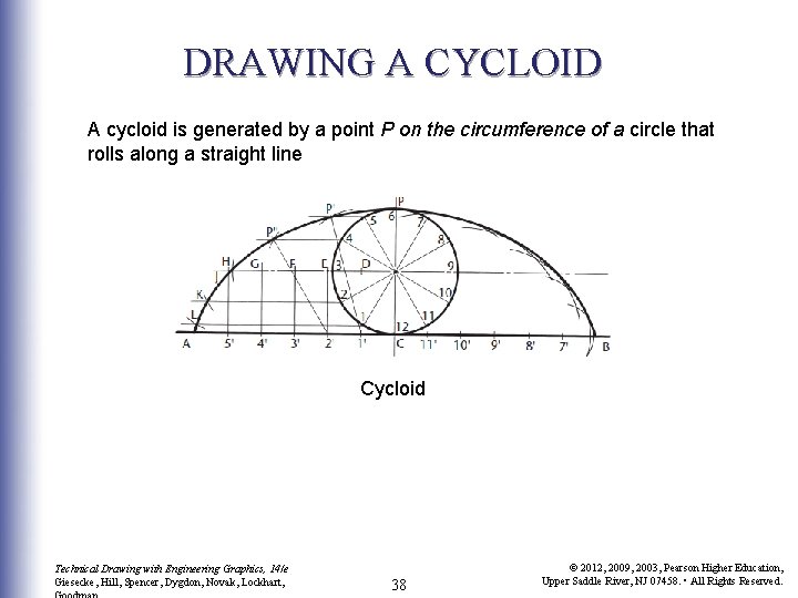 DRAWING A CYCLOID A cycloid is generated by a point P on the circumference