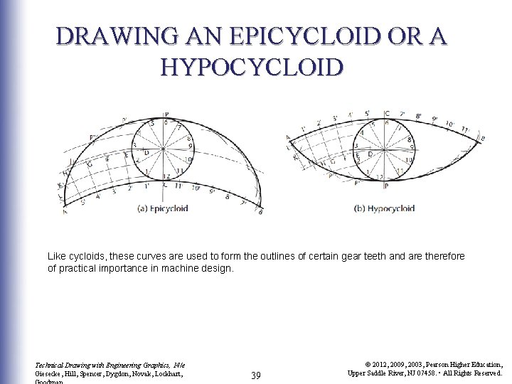 DRAWING AN EPICYCLOID OR A HYPOCYCLOID Like cycloids, these curves are used to form