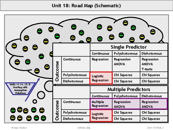 Unit 18 Road Map VERBAL Nationally Representative Sample