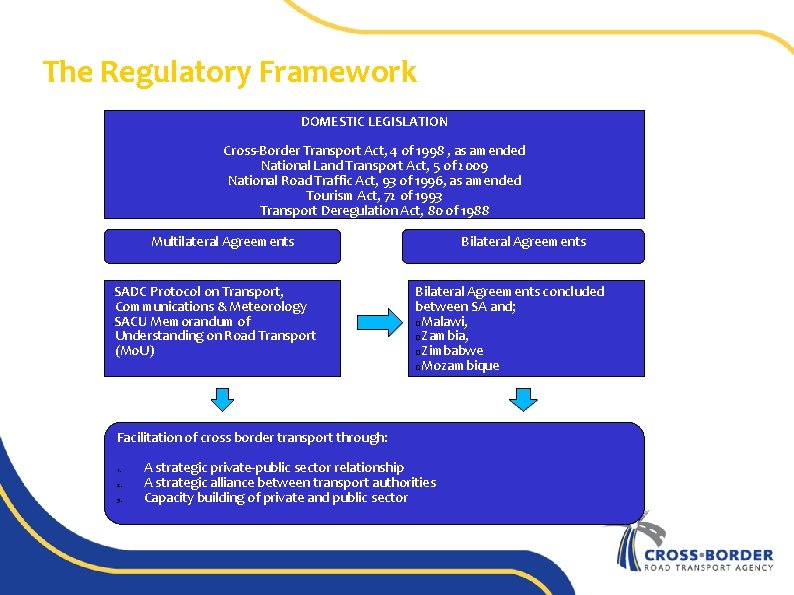 The Regulatory Framework DOMESTIC LEGISLATION Cross-Border Transport Act, 4 of 1998 , as amended