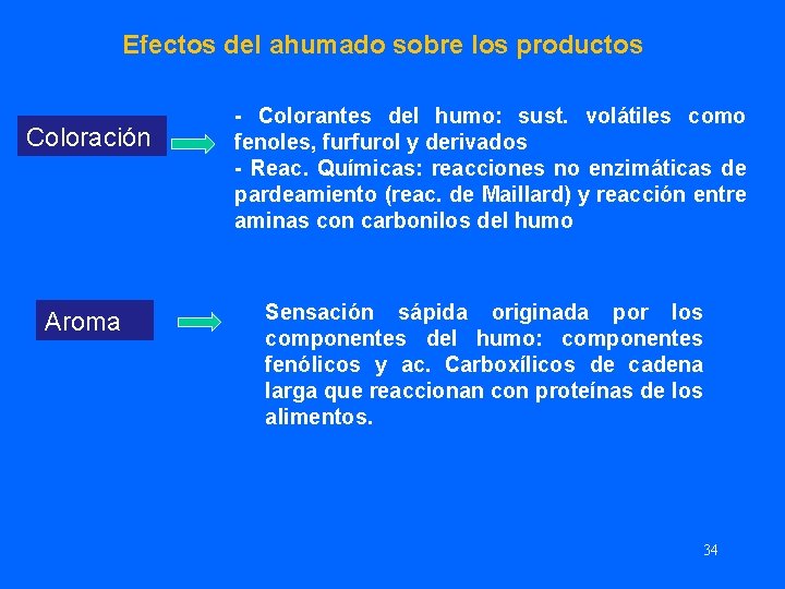 Efectos del ahumado sobre los productos Coloración Aroma - Colorantes del humo: sust. volátiles