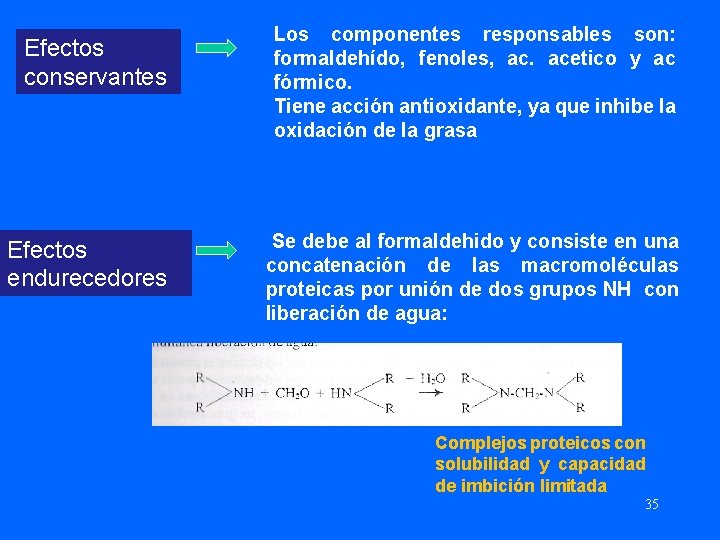 Efectos conservantes Efectos endurecedores Los componentes responsables son: formaldehído, fenoles, ac. acetico y ac
