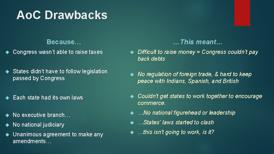 Ao. C Drawbacks Because… …This meant… Congress wasn’t able to raise taxes Difficult to