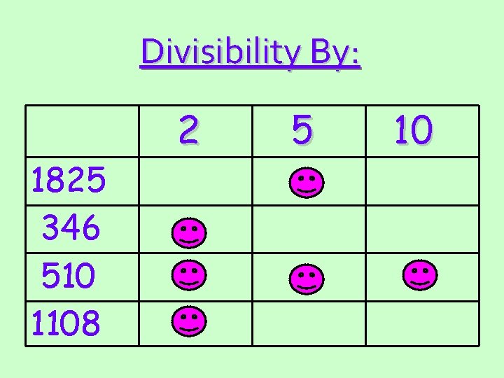 Divisibility By: 1825 346 510 1108 2 5 10 