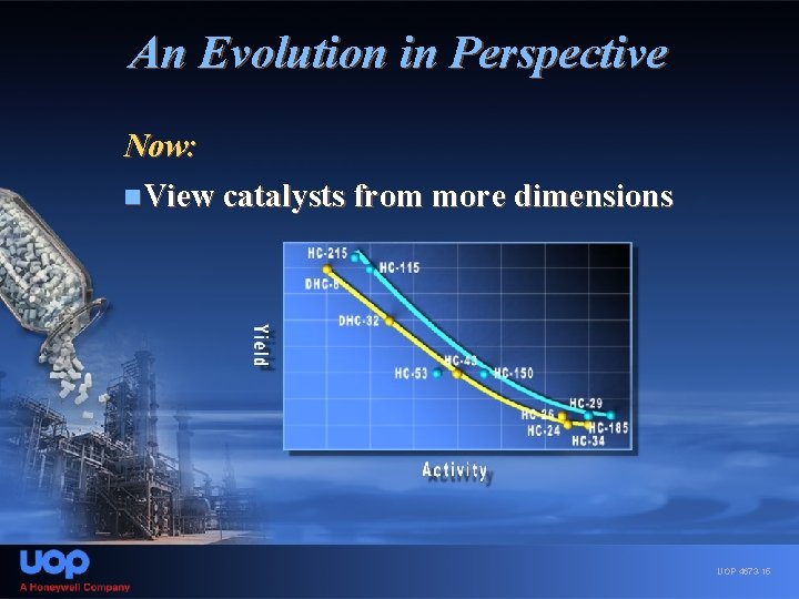 An Evolution in Perspective Now: n. View catalysts from more dimensions UOP 4673 -15