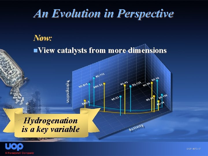 An Evolution in Perspective Now: n. View catalysts from more dimensions Hydrogenation is a