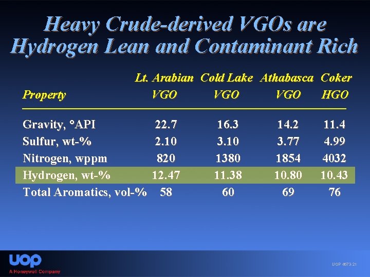 Heavy Crude-derived VGOs are Hydrogen Lean and Contaminant Rich Property Lt. Arabian Cold Lake