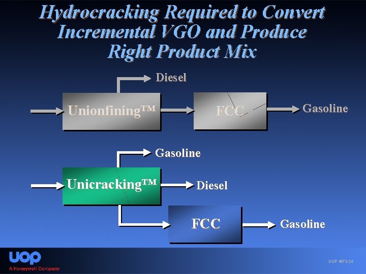Hydrocracking Required to Convert Incremental VGO and Produce Right Product Mix Diesel Unionfining™ FCC