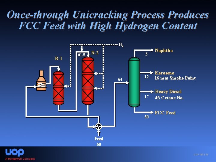 Once-through Unicracking Process Produces FCC Feed with High Hydrogen Content H 2 R-1 61.