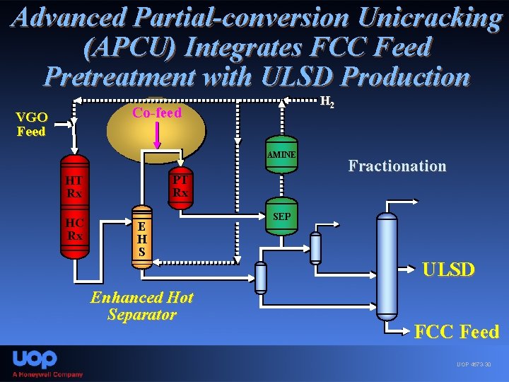 Advanced Partial-conversion Unicracking (APCU) Integrates FCC Feed Pretreatment with ULSD Production H 2 Co-feed