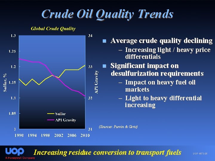 Crude Oil Quality Trends n Average crude quality declining – Increasing light / heavy