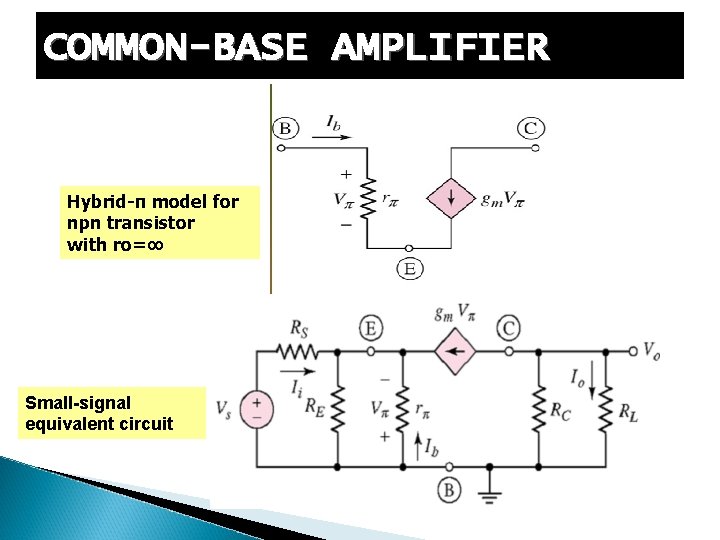 COMMON-BASE AMPLIFIER Hybrid-π model for npn transistor with ro=∞ Small-signal equivalent circuit 