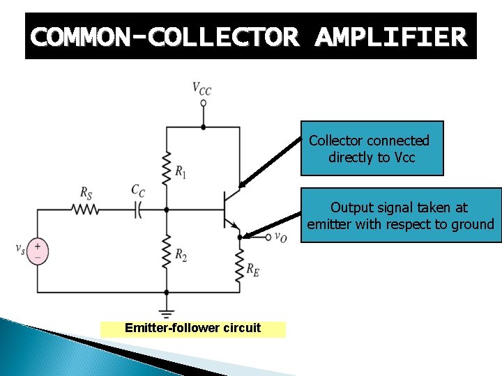 COMMON-COLLECTOR AMPLIFIER Collector connected directly to Vcc Output signal taken at emitter with respect