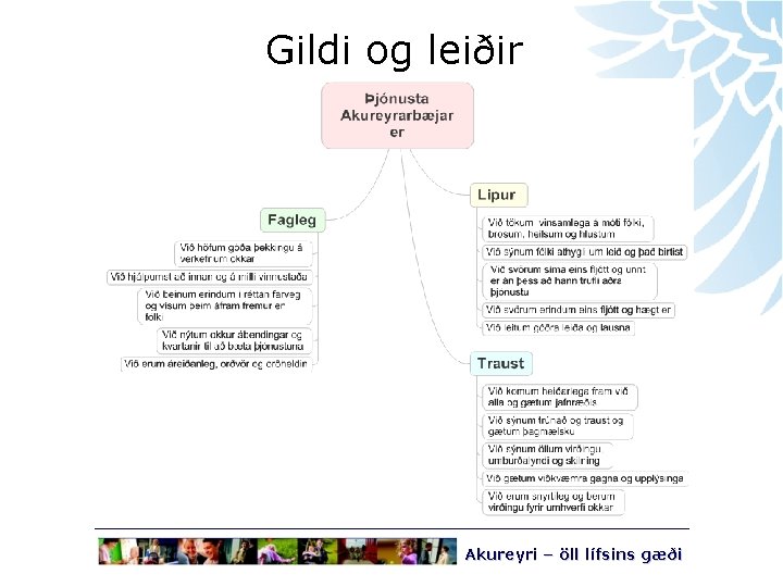 Gildi og leiðir Akureyri – öll lífsins gæði 