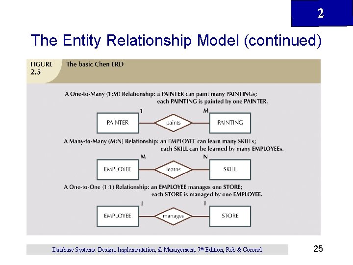 2 The Entity Relationship Model (continued) Database Systems: Design, Implementation, & Management, 7 th